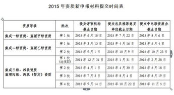 2015年計(jì)算機(jī)信息系統(tǒng)集成資質(zhì)認(rèn)證申辦指南 條件與時(shí)間詳解