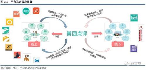 OTA產(chǎn)業(yè)空間廣闊，模式百花齊放——搬家服務(wù)的新契機