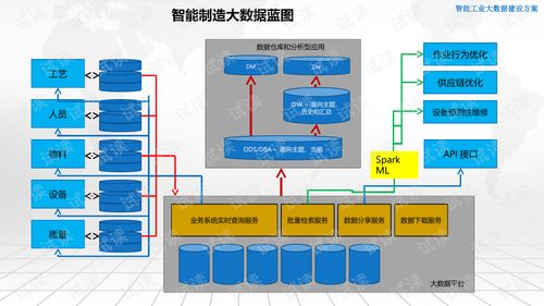 智能工業大數據建設方案 驅動制造業數字化轉型的核心引擎