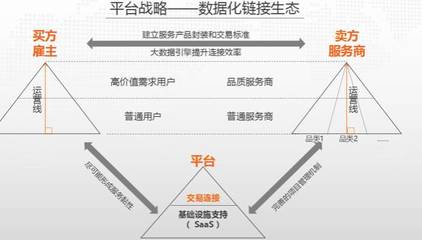 大數據如何重塑產業互聯網 以豬八戒網為例繪制中小微企業活躍度地圖